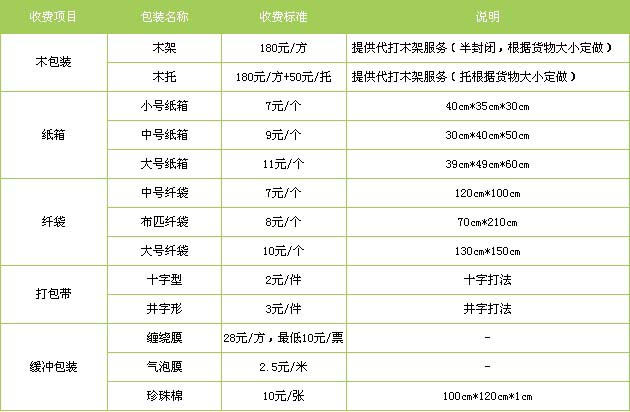 济阳区到物流专线