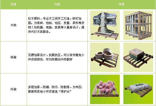 济阳区到物流专线